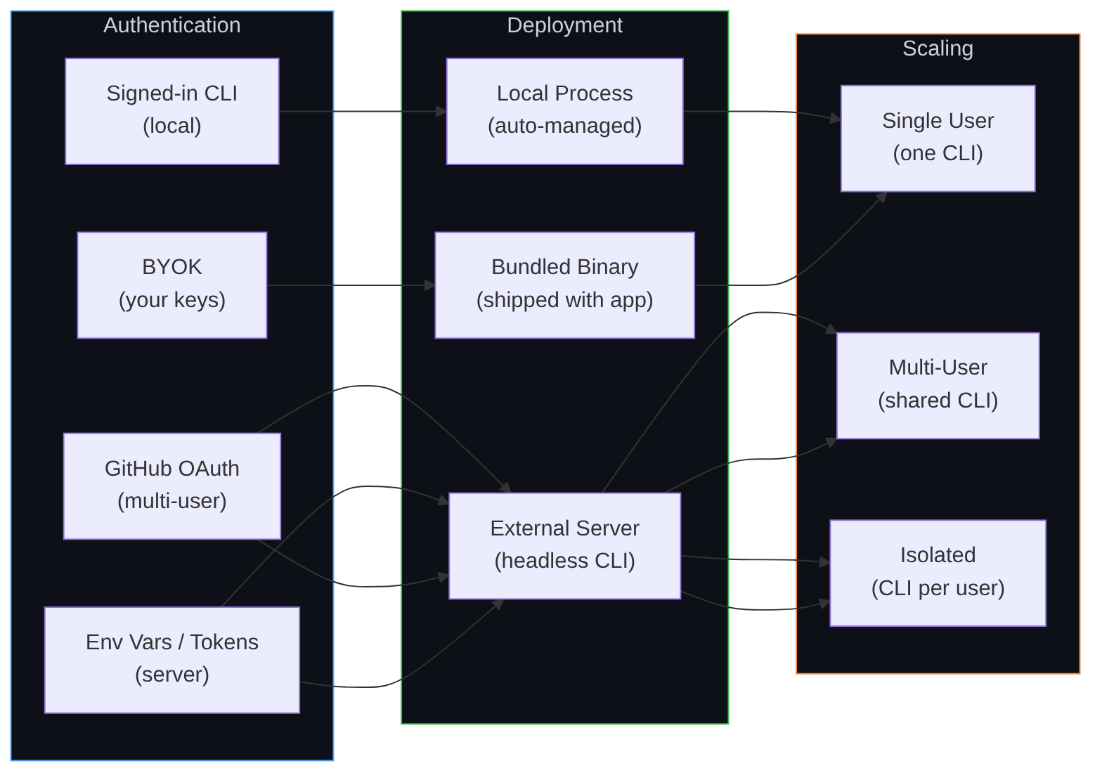 Diagram: Flowchart showing the described process.