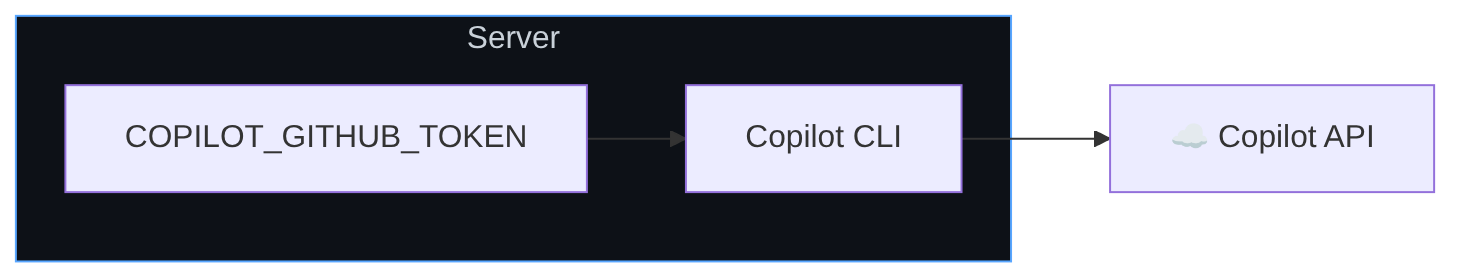 Diagram: Flowchart showing the described process.