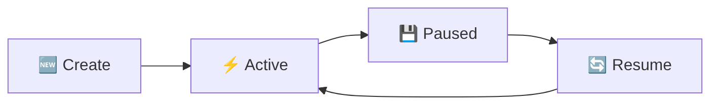Diagram: Flowchart showing the described process.