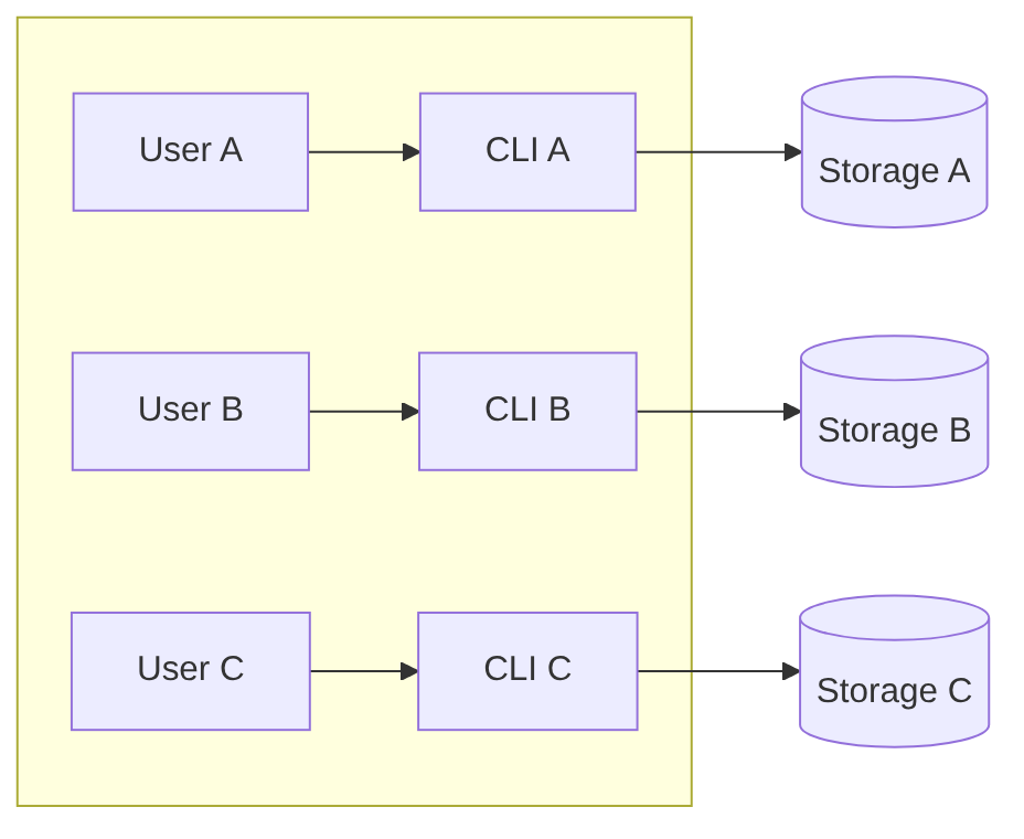 Diagram: Flowchart showing the described process.
