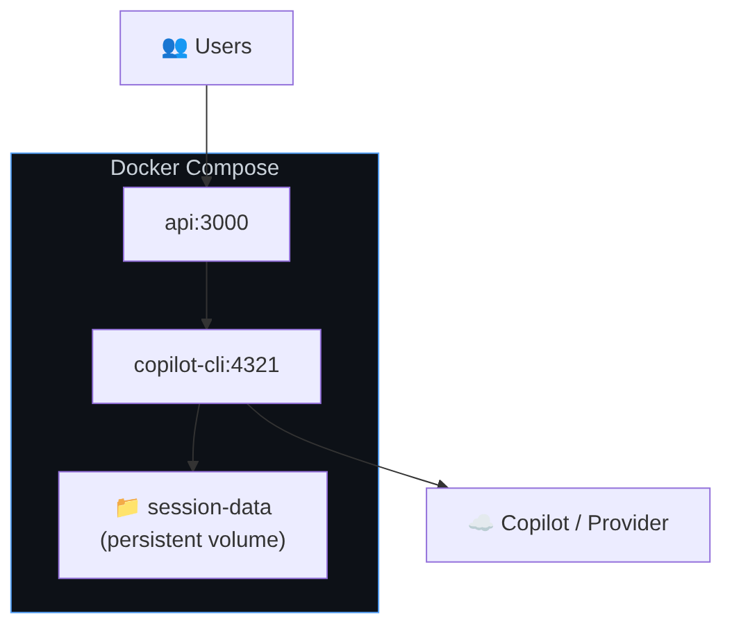 Diagram: Flowchart showing the described process.