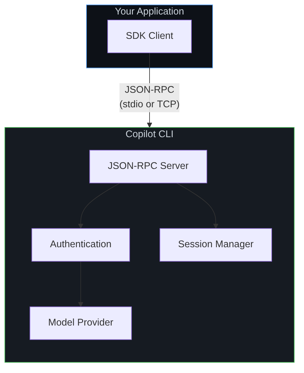 Diagram: Flowchart showing the described process.