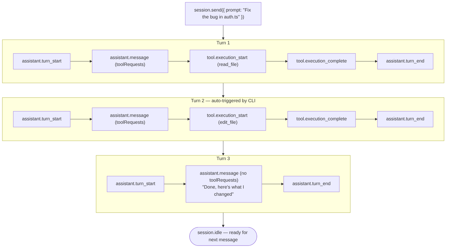 Diagram: Flowchart showing the described process.