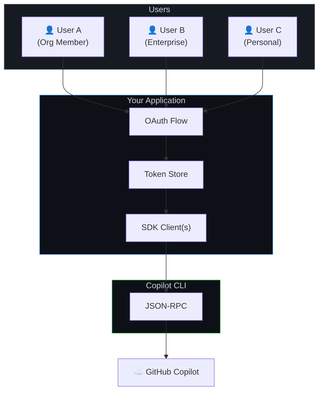 Diagram: Flowchart showing the described process.