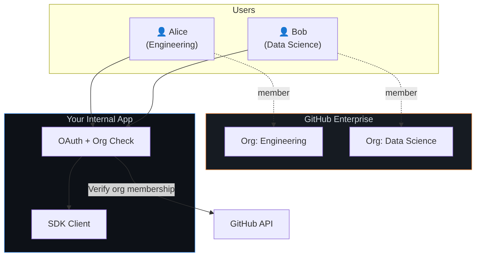 Diagram: Flowchart showing the described process.