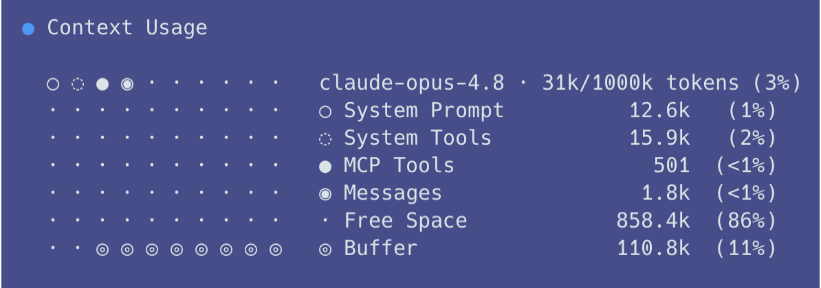 Screenshot of the output of the '/context' CLI command.